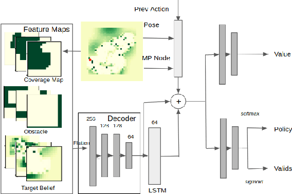 Figure 2 for Reinforcement Learning for Agile Active Target Sensing with a UAV