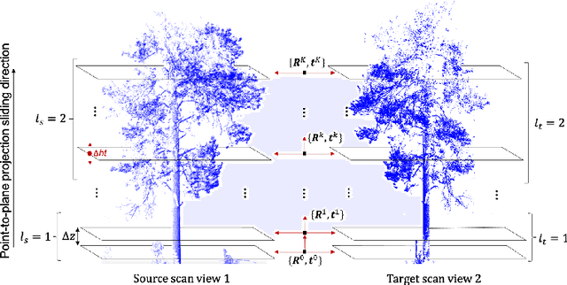 Figure 2 for Automated Structural-level Alignment of Multi-view TLS and ALS Point Clouds in Forestry