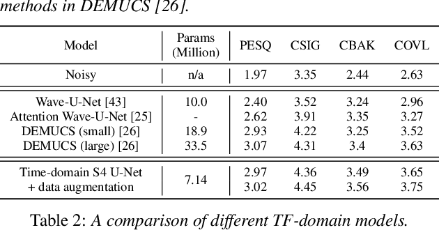 Figure 2 for A Multi-dimensional Deep Structured State Space Approach to Speech Enhancement Using Small-footprint Models