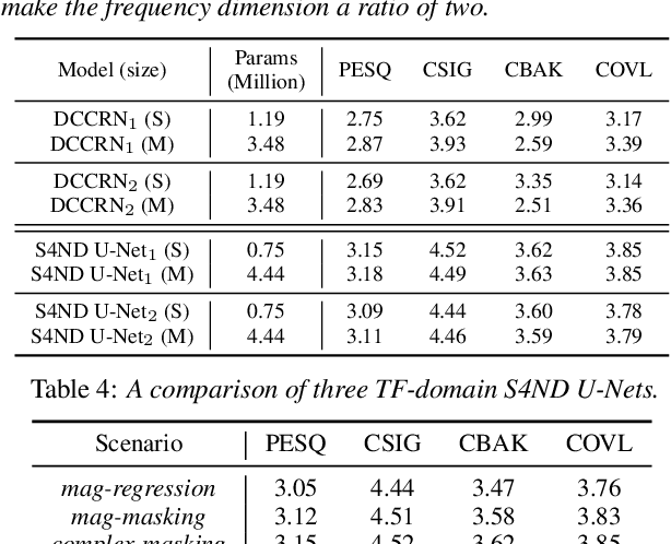 Figure 4 for A Multi-dimensional Deep Structured State Space Approach to Speech Enhancement Using Small-footprint Models