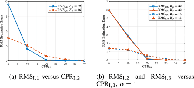Figure 2 for Classification Schemes for the Radar Reference Window: Design and Comparisons