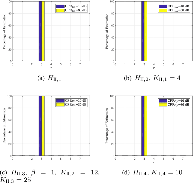 Figure 3 for Classification Schemes for the Radar Reference Window: Design and Comparisons