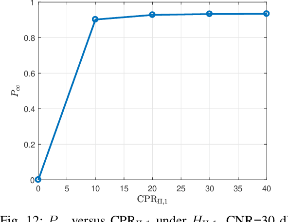 Figure 4 for Classification Schemes for the Radar Reference Window: Design and Comparisons