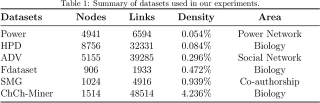 Figure 2 for Line Graph Contrastive Learning for Link Prediction