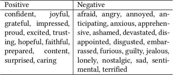Figure 4 for Think Twice: A Human-like Two-stage Conversational Agent for Emotional Response Generation