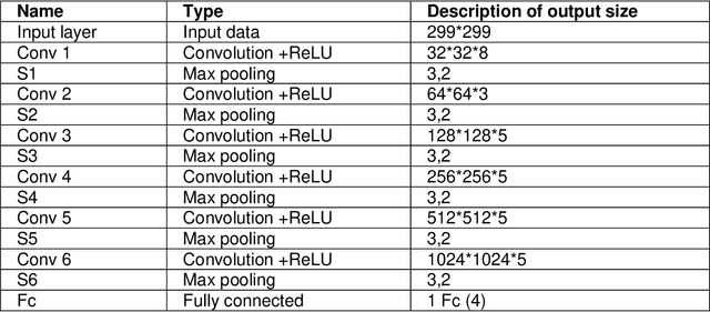 Figure 2 for Deep Learning For Classification Of Chest X-Ray Images (Covid 19)