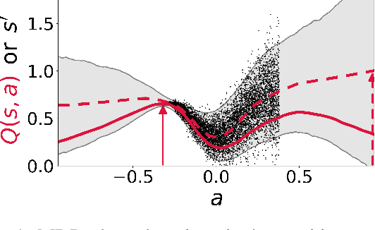 Figure 1 for One Risk to Rule Them All: A Risk-Sensitive Perspective on Model-Based Offline Reinforcement Learning