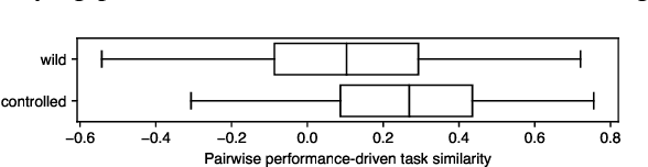 Figure 2 for Toward Unsupervised Outlier Model Selection