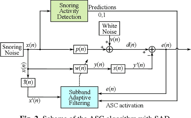 Figure 3 for An enhanced system for the detection and active cancellation of snoring signals