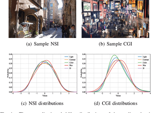 Figure 1 for Subjective and Objective Quality Assessment for in-the-Wild Computer Graphics Images