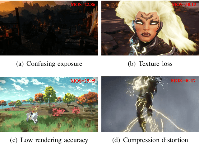 Figure 4 for Subjective and Objective Quality Assessment for in-the-Wild Computer Graphics Images