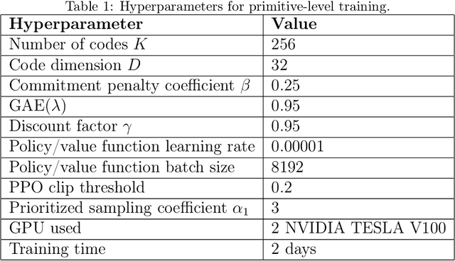 Figure 2 for Lifelike Agility and Play on Quadrupedal Robots using Reinforcement Learning and Generative Pre-trained Models