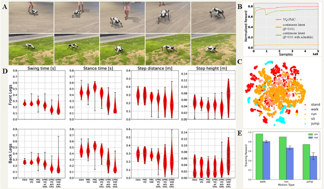 Figure 3 for Lifelike Agility and Play on Quadrupedal Robots using Reinforcement Learning and Generative Pre-trained Models
