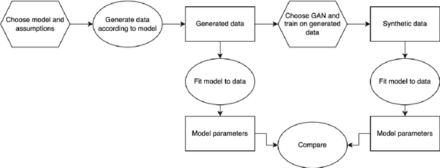 Figure 1 for On the causality-preservation capabilities of generative modelling