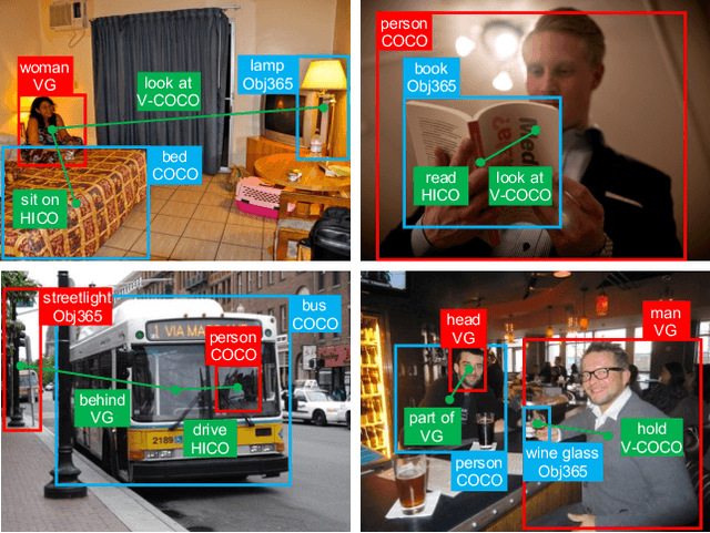 Figure 1 for Unified Visual Relationship Detection with Vision and Language Models