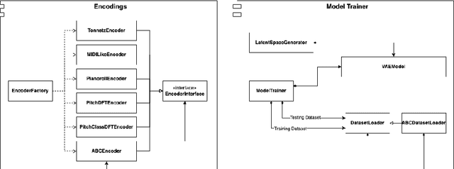 Figure 3 for Exploring Latent Spaces of Tonal Music using Variational Autoencoders