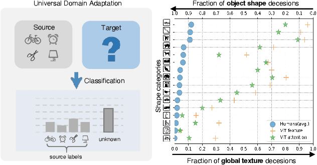 Figure 1 for Universal Domain Adaptation via Compressive Attention Matching