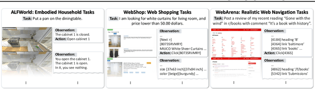 Figure 3 for AutoGuide: Automated Generation and Selection of State-Aware Guidelines for Large Language Model Agents