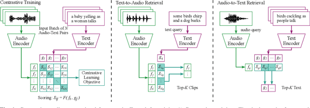 Figure 1 for On Negative Sampling for Contrastive Audio-Text Retrieval