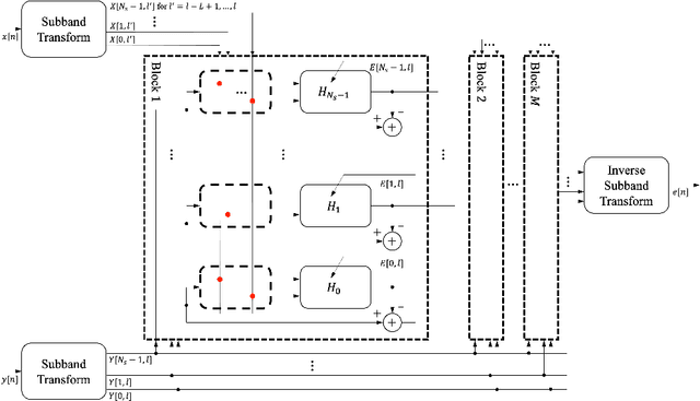 Figure 1 for Neural Harmonium: An Interpretable Deep Structure for Nonlinear Dynamic System Identification with Application to Audio Processing