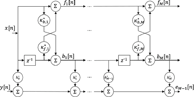 Figure 3 for Neural Harmonium: An Interpretable Deep Structure for Nonlinear Dynamic System Identification with Application to Audio Processing