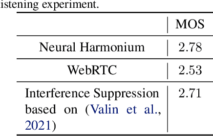 Figure 4 for Neural Harmonium: An Interpretable Deep Structure for Nonlinear Dynamic System Identification with Application to Audio Processing