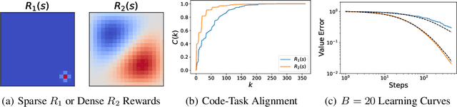 Figure 2 for Dynamics of Temporal Difference Reinforcement Learning