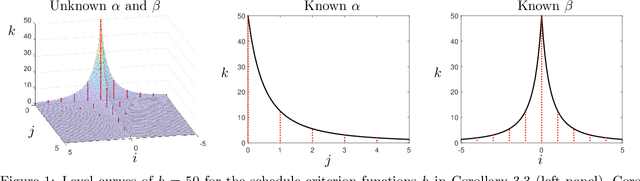 Figure 1 for Restarts subject to approximate sharpness: A parameter-free and optimal scheme for first-order methods