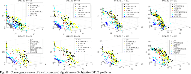 Figure 3 for Rank-Based Learning and Local Model Based Evolutionary Algorithm for High-Dimensional Expensive Multi-Objective Problems