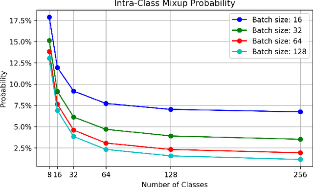 Figure 1 for Improving Image Classification Accuracy through Complementary Intra-Class and Inter-Class Mixup