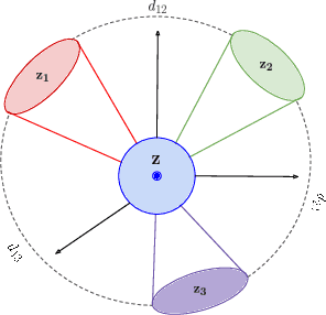 Figure 4 for MetaMorphosis: Task-oriented Privacy Cognizant Feature Generation for Multi-task Learning