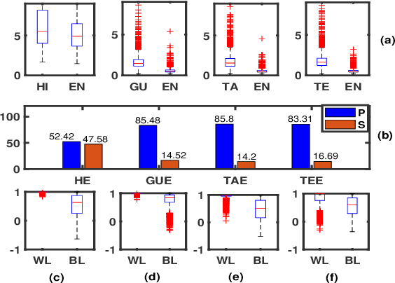 Figure 4 for Implicit Self-supervised Language Representation for Spoken Language Diarization