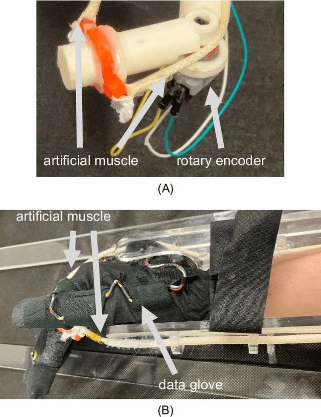 Figure 4 for Tracker: Model-based Reinforcement Learning for Tracking Control of Human Finger Attached with Thin McKibben Muscles