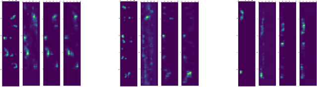 Figure 1 for Improving Protein-peptide Interface Predictions in the Low Data Regime