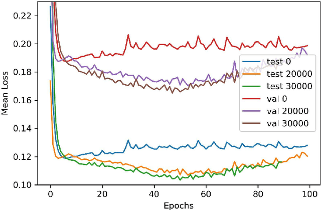 Figure 2 for Improving Protein-peptide Interface Predictions in the Low Data Regime