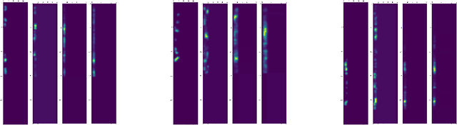 Figure 3 for Improving Protein-peptide Interface Predictions in the Low Data Regime