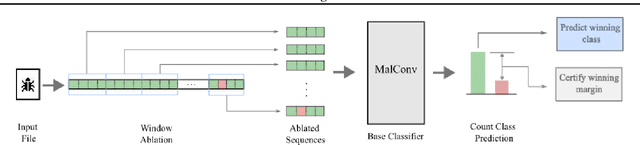 Figure 3 for Adversarial Robustness of Learning-based Static Malware Classifiers