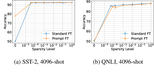 Figure 2 for Task-Specific Skill Localization in Fine-tuned Language Models