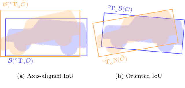 Figure 2 for RGB-D-Based Categorical Object Pose and Shape Estimation: Methods, Datasets, and Evaluation