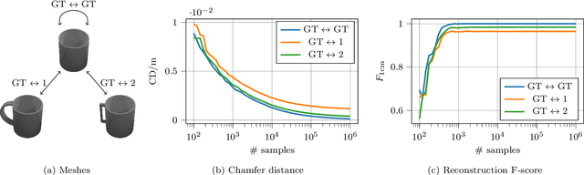 Figure 3 for RGB-D-Based Categorical Object Pose and Shape Estimation: Methods, Datasets, and Evaluation