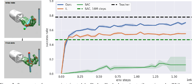 Figure 3 for TGRL: An Algorithm for Teacher Guided Reinforcement Learning