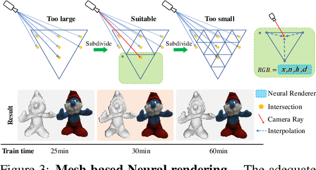Figure 4 for FastMESH: Fast Surface Reconstruction by Hexagonal Mesh-based Neural Rendering