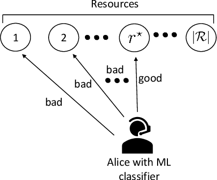 Figure 2 for Outage Performance and Novel Loss Function for an ML-Assisted Resource Allocation: An Exact Analytical Framework