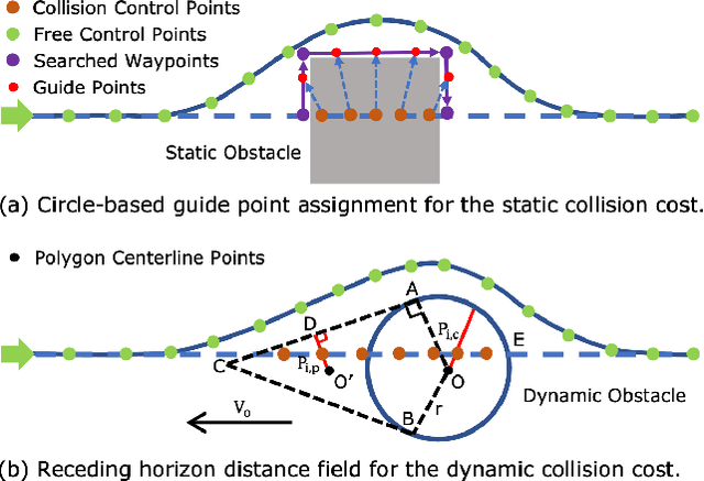 Figure 4 for A vision-based autonomous UAV inspection framework for unknown tunnel construction sites with dynamic obstacles