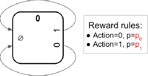 Figure 2 for A large parametrized space of meta-reinforcement learning tasks