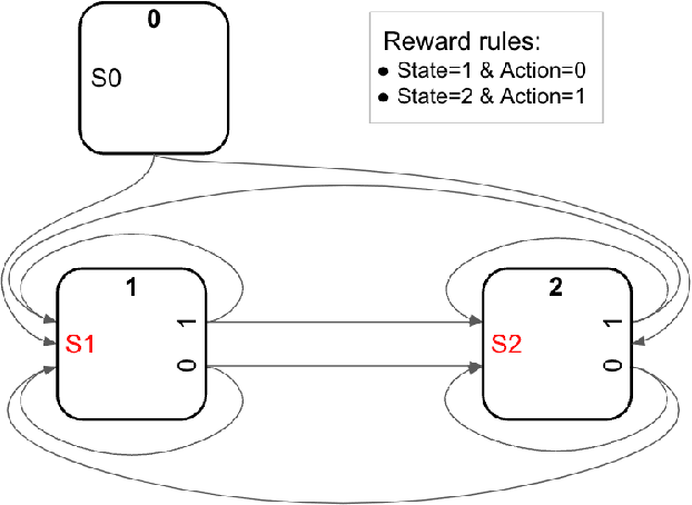 Figure 3 for A large parametrized space of meta-reinforcement learning tasks