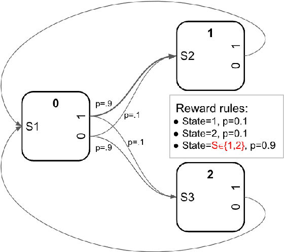 Figure 4 for A large parametrized space of meta-reinforcement learning tasks