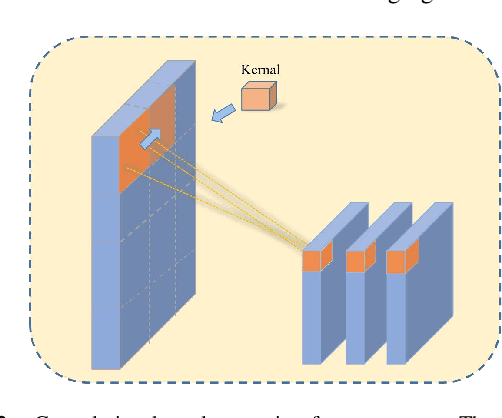 Figure 3 for Alternative Telescopic Displacement: An Efficient Multimodal Alignment Method