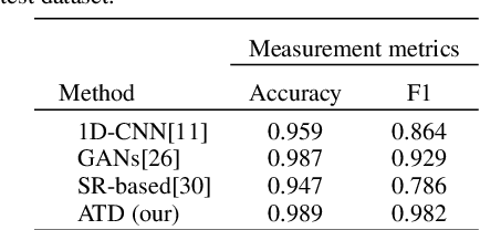 Figure 4 for Alternative Telescopic Displacement: An Efficient Multimodal Alignment Method