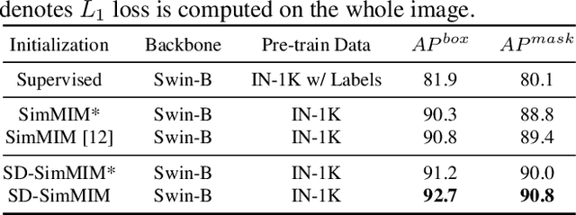 Figure 3 for Enhanced Masked Image Modeling for Analysis of Dental Panoramic Radiographs